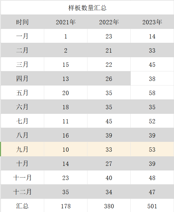 一封關于西格傳動2023年的總結(圖6)