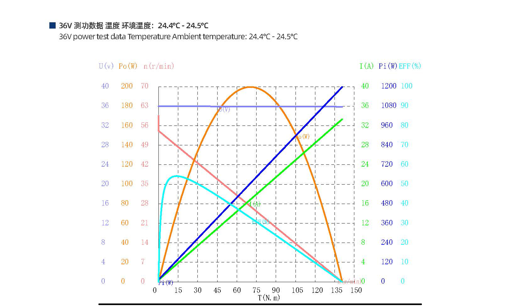 西格虎7839第一代關節(jié)減速電機(圖3)